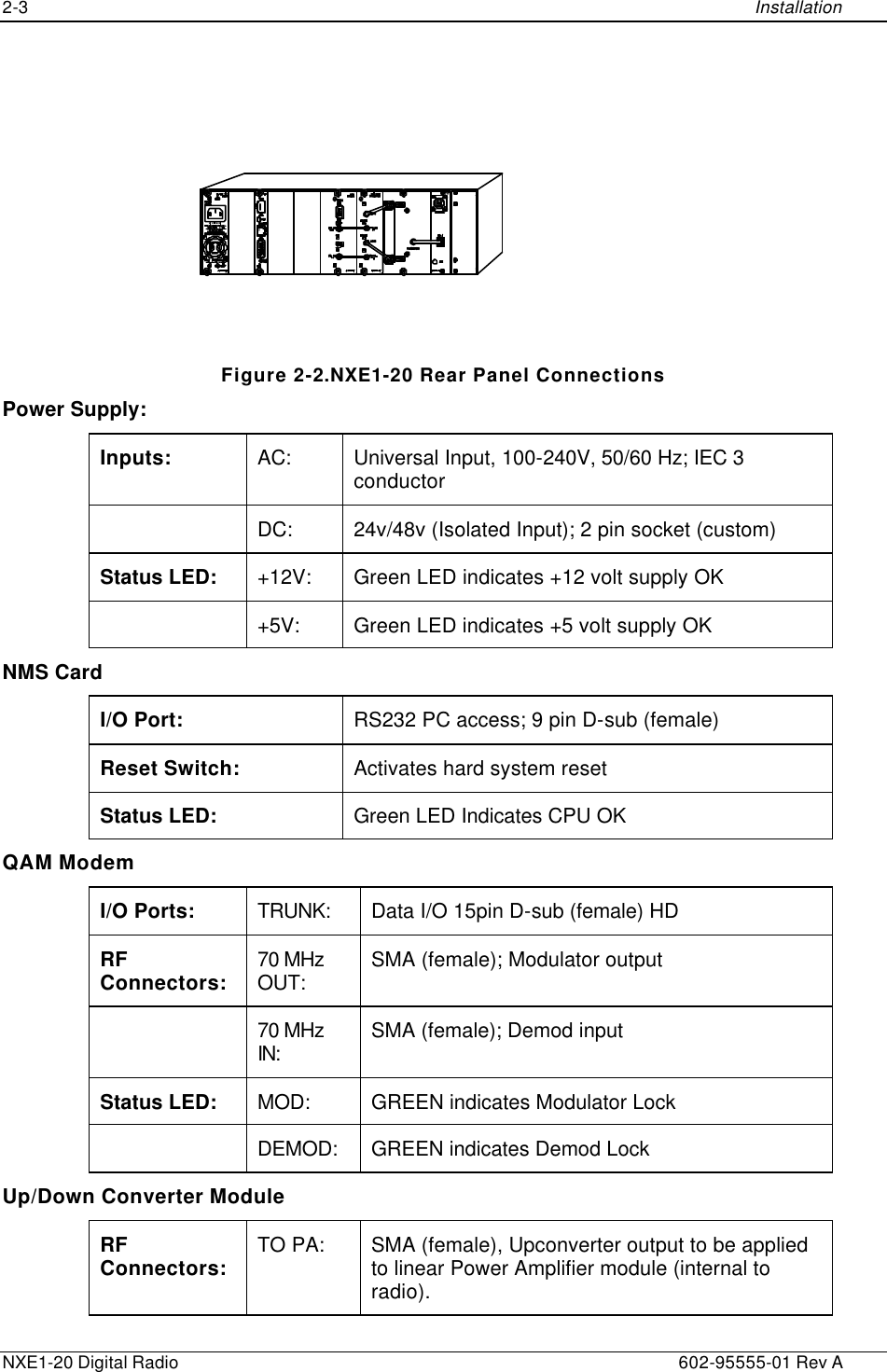 2-3    Installation  NXE1-20 Digital Radio    602-95555-01 Rev A   Figure 2-2.NXE1-20 Rear Panel Connections Power Supply: Inputs: AC: Universal Input, 100-240V, 50/60 Hz; IEC 3 conductor  DC: 24v/48v (Isolated Input); 2 pin socket (custom) Status LED: +12V: Green LED indicates +12 volt supply OK  +5V:     Green LED indicates +5 volt supply OK NMS Card I/O Port: RS232 PC access; 9 pin D-sub (female) Reset Switch: Activates hard system reset Status LED: Green LED Indicates CPU OK QAM Modem I/O Ports: TRUNK: Data I/O 15pin D-sub (female) HD RF Connectors: 70 MHz OUT: SMA (female); Modulator output  70 MHz IN: SMA (female); Demod input Status LED: MOD:    GREEN indicates Modulator Lock  DEMOD: GREEN indicates Demod Lock Up/Down Converter Module RF Connectors: TO PA: SMA (female), Upconverter output to be applied to linear Power Amplifier module (internal to radio). 