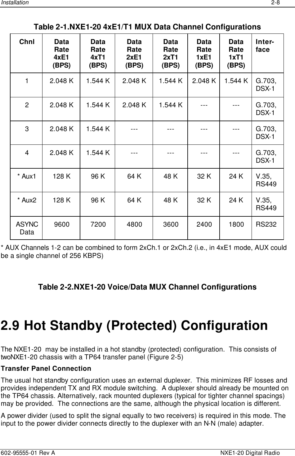 Installation    2-8  602-95555-01 Rev A    NXE1-20 Digital Radio Table 2-1.NXE1-20 4xE1/T1 MUX Data Channel Configurations Chnl Data Rate 4xE1 (BPS) Data Rate 4xT1 (BPS) Data Rate 2xE1 (BPS) Data Rate 2xT1 (BPS) Data Rate 1xE1 (BPS) Data Rate 1xT1 (BPS) Inter-face 1 2.048 K 1.544 K 2.048 K 1.544 K 2.048 K 1.544 K G.703, DSX-1 2 2.048 K 1.544 K 2.048 K 1.544 K --- --- G.703, DSX-1 3 2.048 K 1.544 K --- --- --- --- G.703, DSX-1 4 2.048 K 1.544 K --- --- --- --- G.703, DSX-1 * Aux1 128 K 96 K 64 K 48 K 32 K 24 K V.35, RS449 * Aux2 128 K 96 K 64 K 48 K 32 K 24 K V.35, RS449 ASYNC Data 9600 7200 4800 3600 2400 1800 RS232 * AUX Channels 1-2 can be combined to form 2xCh.1 or 2xCh.2 (i.e., in 4xE1 mode, AUX could be a single channel of 256 KBPS)   Table 2-2.NXE1-20 Voice/Data MUX Channel Configurations  2.9 Hot Standby (Protected) Configuration The NXE1-20  may be installed in a hot standby (protected) configuration.  This consists of twoNXE1-20 chassis with a TP64 transfer panel (Figure 2-5)  Transfer Panel Connection The usual hot standby configuration uses an external duplexer.  This minimizes RF losses and provides independent TX and RX module switching.  A duplexer should already be mounted on the TP64 chassis. Alternatively, rack mounted duplexers (typical for tighter channel spacings) may be provided.  The connections are the same, although the physical location is different. A power divider (used to split the signal equally to two receivers) is required in this mode. The input to the power divider connects directly to the duplexer with an N-N (male) adapter.   