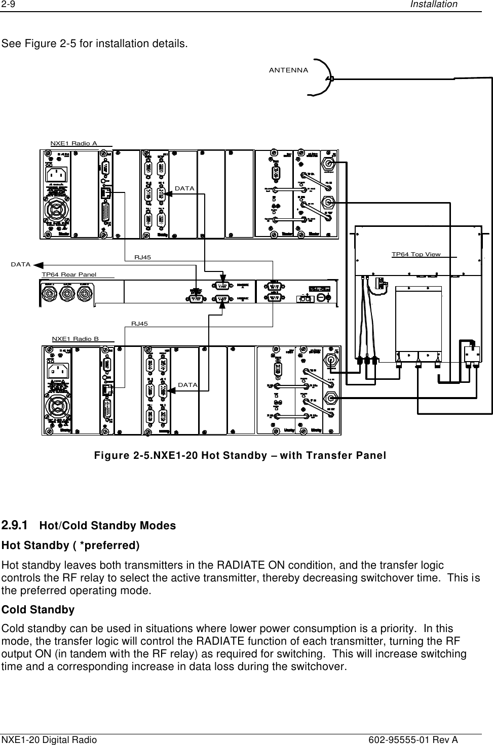2-9    Installation  NXE1-20 Digital Radio    602-95555-01 Rev A See Figure 2-5 for installation details. ANTENNARJ45RJ45DATADATADATATP64 Top ViewTP64 Rear PanelNXE1 Radio BNXE1 Radio A Figure 2-5.NXE1-20 Hot Standby – with Transfer Panel    2.9.1 Hot/Cold Standby Modes Hot Standby ( *preferred) Hot standby leaves both transmitters in the RADIATE ON condition, and the transfer logic controls the RF relay to select the active transmitter, thereby decreasing switchover time.  This is the preferred operating mode. Cold Standby Cold standby can be used in situations where lower power consumption is a priority.  In this mode, the transfer logic will control the RADIATE function of each transmitter, turning the RF output ON (in tandem with the RF relay) as required for switching.  This will increase switching time and a corresponding increase in data loss during the switchover. 