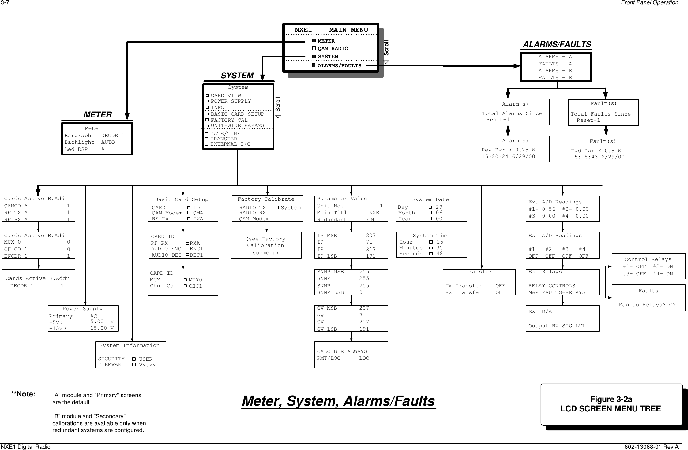 3-7    Front Panel Operation  NXE1 Digital Radio    602-13068-01 Rev A Power SupplyPrimary+5VD+15VDAC5.00  V15.00 VAUDIO DECCARD IDChnl CdMUX MUX0CHC1Basic Card SetupQAM ModemRF Tx QMATXACARD IDFactory CalibrateRADIO RXQAM ModemRADIO TX SystemCARD IDAUDIO ENCRF RX RXAENC1DEC1AUDIO DEC(see FactoryCalibrationsubmenu)System InformationSECURITYFIRMWARE USERVx.xxMETERMeterBargraph   DECDR 1Backlight  AUTOLed DSP    ASystem DateMonthYearDay 290006System TimeMinutesSecondsHour 154835ALARMS/FAULTSAlarm(s)Total Alarms Since Reset-1ALARMS - AFAULTS - AALARMS - BFAULTS - BFault(s)Alarm(s)Rev Pwr &gt; 0.25 W15:20:24 6/29/00Total Faults Since Reset-1Figure 3-2aLCD SCREEN MENU TREEFigure 3-2aLCD SCREEN MENU TREEMETERQAM RADIONXE1    MAIN MENUSYSTEMALARMS/FAULTSScrollFault(s)Fwd Pwr &lt; 0.5 W15:18:43 6/29/00SYSTEMCARD VIEWPOWER SUPPLYINFOSystemFACTORY CALScrollBASIC CARD SETUPUNIT-WIDE PARAMSMeter, System, Alarms/Faults      TransferTx Transfer    OFFRx Transfer    OFFExt A/D Readings#1- 0.56  #2- 0.00#3- 0.00  #4- 0.00Ext A/D Readings#1   #2   #3   #4OFF  OFF  OFF  OFFExt RelaysRELAY CONTROLSMAP FAULTS-RELAYSExt D/AOutput RX SIG LVLControl Relays#1- OFF  #2- ON#3- OFF  #4- ONFaultsMap to Relays? ONParameter ValueUnit No. 1Main Title    NXE1Redundant      ONIP MSB   207IP   71IP   217IP LSB   191SNMP MSB 255SNMP 255SNMP 255SNMP LSB 0GW MSB 207GW 71GW 217GW LSB 191DATE/TIMETRANSFEREXTERNAL I/O**Note: &quot;A&quot; module and &quot;Primary&quot; screens are the default.&quot;B&quot; module and &quot;Secondary&quot;calibrations are available only when redundant systems are configured.Cards Active B.AddrDECDR 1        1Cards Active B.AddrQAMOD A 1RF TX A 1RF RX A 1Cards Active B.AddrMUX 0 0CH CD 1 0ENCDR 1 1CALC BER ALWAYSRMT/LOC LOC 