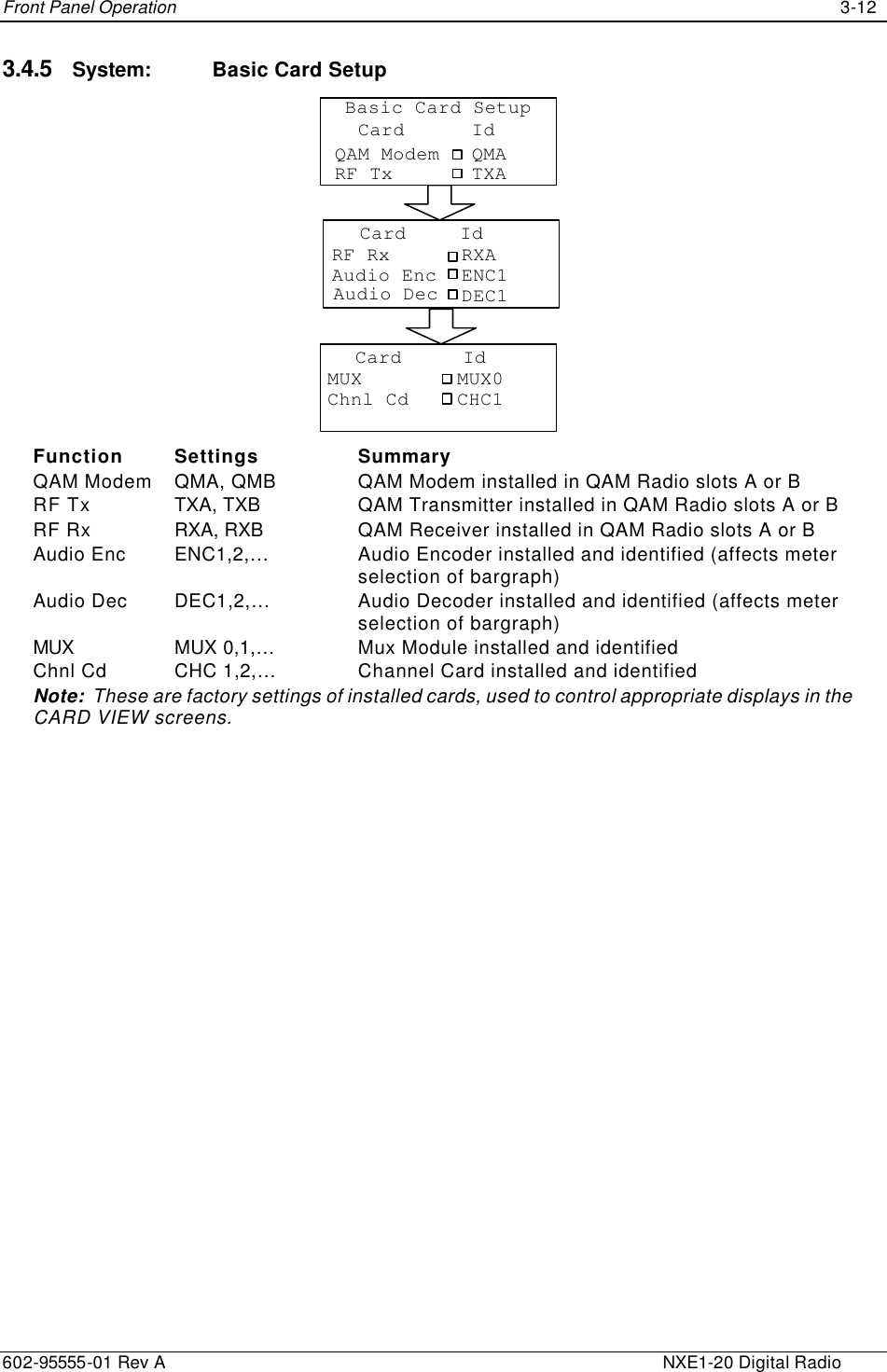 Front Panel Operation    3-12 602-95555-01 Rev A    NXE1-20 Digital Radio 3.4.5 System: Basic Card Setup Basic Card SetupQAM ModemRF Tx QMATXACard IdCardAudio EncRF Rx RXAENC1DEC1Audio DecIdCardChnl CdMUX MUX0CHC1Id Function Settings Summary QAM Modem QMA, QMB QAM Modem installed in QAM Radio slots A or B RF Tx TXA, TXB QAM Transmitter installed in QAM Radio slots A or B RF Rx RXA, RXB QAM Receiver installed in QAM Radio slots A or B Audio Enc ENC1,2,… Audio Encoder installed and identified (affects meter selection of bargraph) Audio Dec DEC1,2,… Audio Decoder installed and identified (affects meter selection of bargraph) MUX MUX 0,1,… Mux Module installed and identified Chnl Cd CHC 1,2,… Channel Card installed and identified Note:  These are factory settings of installed cards, used to control appropriate displays in the CARD VIEW screens.   