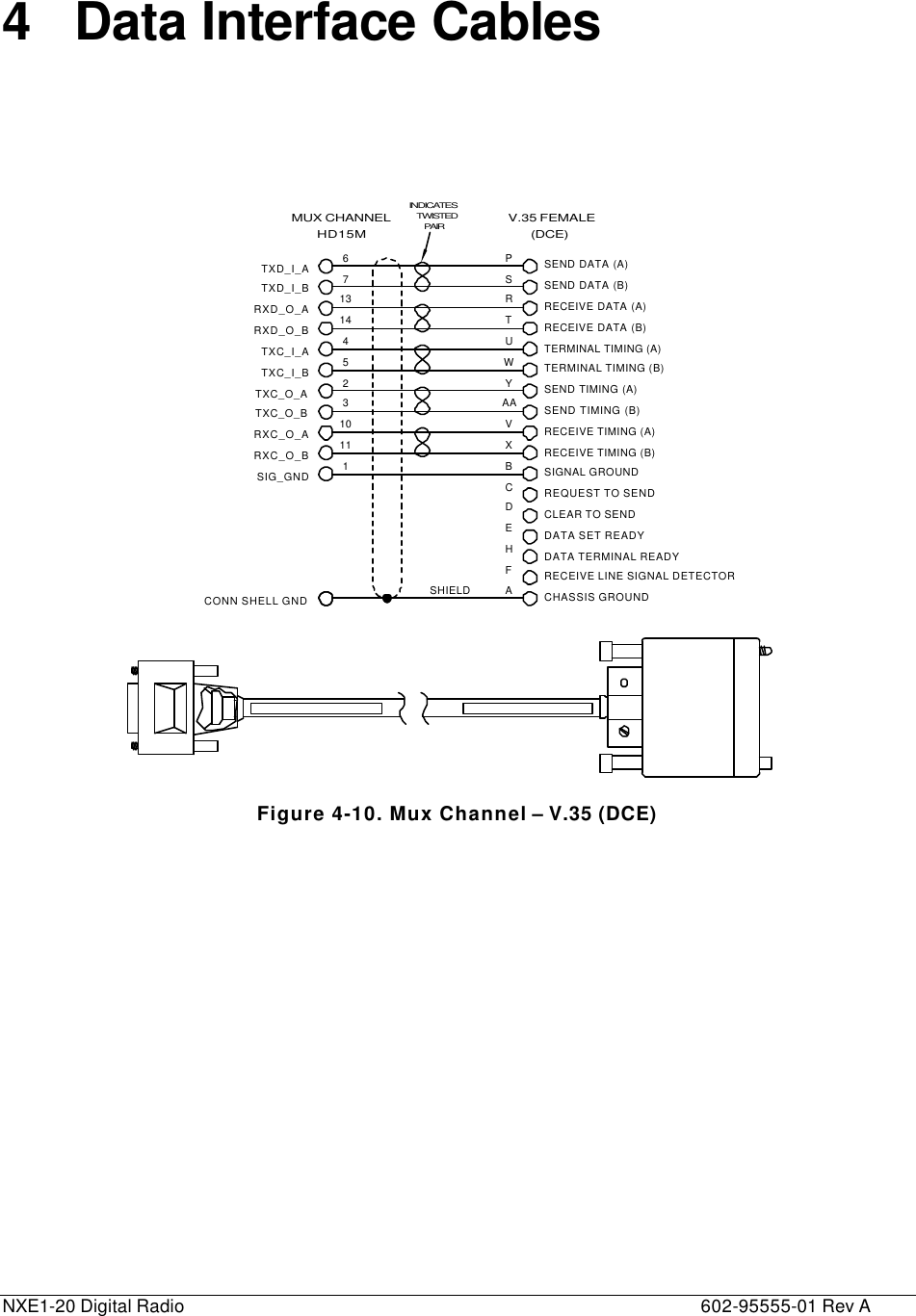  NXE1-20 Digital Radio    602-95555-01 Rev A 4 Data Interface Cables   67131445TSPWURTXD_I_ATXD_I_BRXD_O_ARXD_O_BTXC_I_ATXC_I_BSEND DATA (A)SEND DATA (B)RECEIVE DATA (A)TERMINAL TIMING (B)TERMINAL TIMING (A)RECEIVE DATA (B)RXC_O_BRXC_O_ATXC_O_BTXC_O_A1011123RECEIVE TIMING (A)RECEIVE TIMING (B)SIGNAL GROUNDSEND TIMING (B)SEND TIMING (A)VBXYAACHASSIS GROUNDAMUX CHANNELHD15MV.35 FEMALETWISTEDPAIRINDICATES(DCE)CONN SHELL GNDSIG_GNDDATA SET READYDATA TERMINAL READYEFHCDRECEIVE LINE SIGNAL DETECTORCLEAR TO SENDREQUEST TO SENDSHIELD Figure 4-10. Mux Channel – V.35 (DCE)  