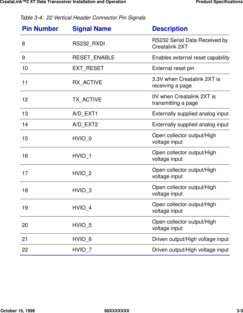 CreataLink™2 XT Data Transceiver Installation and Operation Product SpecificationsOctober 15, 1998 68XXXXXXX 3-58 RS232_RXDI RS232 Serial Data Received byCreatalink 2XT9 RESET_ENABLE Enables external reset capability10 EXT_RESET External reset pin11 RX_ACTIVE 3.3V when Creatalink 2XT isreceiving a page12 TX_ACTIVE 0V when Creatalink 2XT istransmitting a page13 A/D_EXT1 Externally supplied analog input14 A/D_EXT2 Externally supplied analog input15 HVIO_0 Open collector output/Highvoltage input16 HVIO_1 Open collector output/Highvoltage input17 HVIO_2 Open collector output/Highvoltage input18 HVIO_3 Open collector output/Highvoltage input19 HVIO_4 Open collector output/Highvoltage input20 HVIO_5 Open collector output/Highvoltage input21 HVIO_6 Driven output/High voltage input22 HVIO_7 Driven output/High voltage inputTable 3-4: 22 Vertical Header Connector Pin SignalsPin Number Signal Name Description