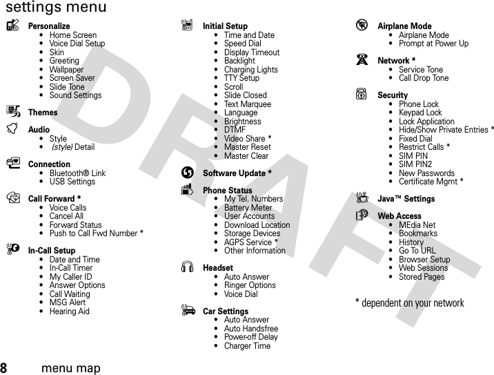 8menu mapsettings menulPersonalize• Home Screen• Voice Dial Setup•Skin• Greeting• Wallpaper • Screen Saver• Slide Tone• Sound SettingsÇThemestAudio•Style•(style) DetailLConnection• Bluetooth® Link• USB SettingsH Call Forward *• Voice Calls• Cancel All•Forward Status• Push to Call Fwd Number *UIn-Call Setup• Date and Time• In-Call Timer• My Caller ID• Answer Options• Call Waiting•MSG Alert• Hearing AidZInitial Setup• Time and Date• Speed Dial• Display Timeout• Backlight• Charging Lights• TTY Setup•Scroll• Slide Closed• Text Marquee• Language• Brightness•DTMF• Video Share *• Master Reset• Master Clear]Software Update *mPhone Status• My Tel. Numbers• Battery Meter• User Accounts• Download Location• Storage Devices•AGPS Service*• Other InformationSHeadset• Auto Answer• Ringer Options• Voice DialJCar Settings• Auto Answer• Auto Handsfree• Power-off Delay• Charger Time%Airplane Mode• Airplane Mode• Prompt at Power UpjNetwork *• Service Tone• Call Drop ToneuSecurity• Phone Lock• Keypad Lock• Lock Application• Hide/Show Private Entries *•Fixed Dial• Restrict Calls *• SIM PIN• SIM PIN2• New Passwords• Certificate Mgmt *cJava™ SettingsáWeb Access•MEdia Net• Bookmarks•History•Go To URL•Browser Setup• Web Sessions• Stored Pages* dependent on your network