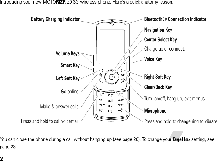 2Introducing your new MOTORIZRZ9 3G wireless phone. Here’s a quick anatomy lesson.You can close the phone during a call without hanging up (see page 26). To change your Keypad Lock setting, see page 28.Navigation KeyCenter Select KeyPress and hold to change ring to vibrate.Voice KeyMicrophoneTurn  on/off, hang up, exit menus.Right Soft KeyLeft Soft KeyVolume KeysSmart KeyMake &amp; answer calls. Press and hold to call voicemail.Go online.Clear/Back KeyCharge up or connect.Battery Charging Indicator Bluetooth® Connection Indicator