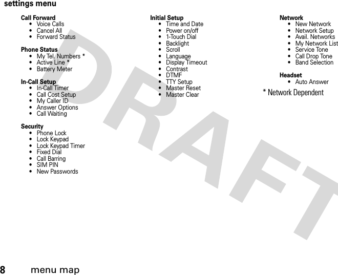 8menu mapsettings menuCall Forward• Voice Calls• Cancel All•Forward StatusPhone Status• My Tel. Numbers *• Active Line *• Battery MeterIn-Call Setup• In-Call Timer• Call Cost Setup• My Caller ID• Answer Options• Call WaitingSecurity• Phone Lock• Lock Keypad• Lock Keypad Timer• Fixed Dial• Call Barring• SIM PIN• New PasswordsInitial Setup• Time and Date• Power on/off• 1-Touch Dial• Backlight•Scroll• Language• Display Timeout• Contrast•DTMF• TTY Setup• Master Reset• Master ClearNetwork•New Network•Network Setup•Avail. Networks• My Network List• Service Tone• Call Drop Tone• Band SelectionHeadset• Auto Answer* Network Dependent