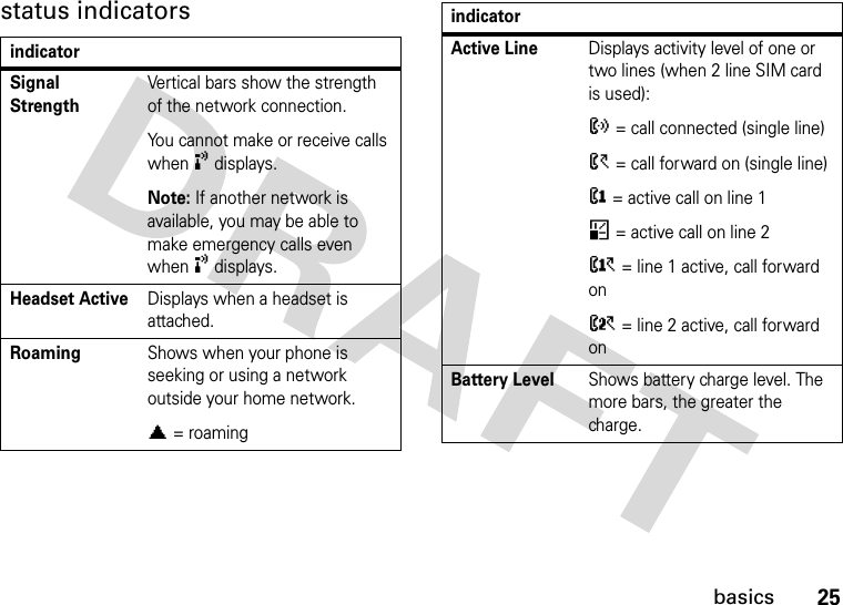 25basicsstatus indicatorsindicatorSignal StrengthVertical bars show the strength of the network connection.You cannot make or receive calls when ! displays.Note: If another network is available, you may be able to make emergency calls even when ! displays.Headset ActiveDisplays when a headset is attached.RoamingShows when your phone is seeking or using a network outside your home network.ã = roamingActive LineDisplays activity level of one or two lines (when 2 line SIM card is used):? = call connected (single line)&gt; = call forward on (single line)@ = active call on line 1* = active call on line 2A = line 1 active, call forward onC = line 2 active, call forward onBattery LevelShows battery charge level. The more bars, the greater the charge.indicator