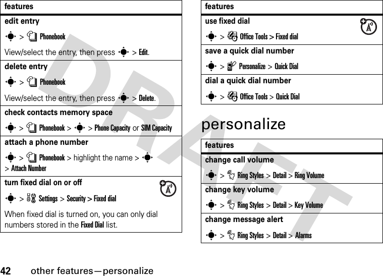 42other features—personalizepersonalizeedit entrys &gt; n PhonebookView/select the entry, then press s &gt; Edit.delete entrys &gt; n PhonebookView/select the entry, then press s &gt; Delete.check contacts memory spaces &gt; n Phonebook &gt; s &gt; Phone Capacity or SIM Capacityattach a phone numbers &gt; n Phonebook &gt; highlight the name &gt; s &gt;Attach Numberturn fixed dial on or offs &gt; w Settings &gt; Security &gt; Fixed dialWhen fixed dial is turned on, you can only dial numbers stored in the Fixed Dial list.featuresuse fixed dials &gt; É Office Tools &gt; Fixed dialsave a quick dial numbers &gt; l Personalize &gt; Quick Dialdial a quick dial numbers &gt; É Office Tools &gt; Quick Dialfeatureschange call volumes &gt; t Ring Styles &gt; Detail &gt;Ring Volumechange key volumes &gt; t Ring Styles &gt; Detail &gt;Key Volumechange message alerts &gt; t Ring Styles &gt; Detail &gt; Alarmsfeatures