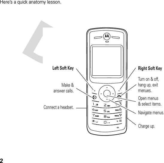 2Here’s a quick anatomy lesson.Right Soft KeyTurn on &amp; off,hang up, exitmenues.Open menus&amp; select items.Navigate menus.Charge up.Left Soft KeyMake &amp;answer calls.Connect a headset.