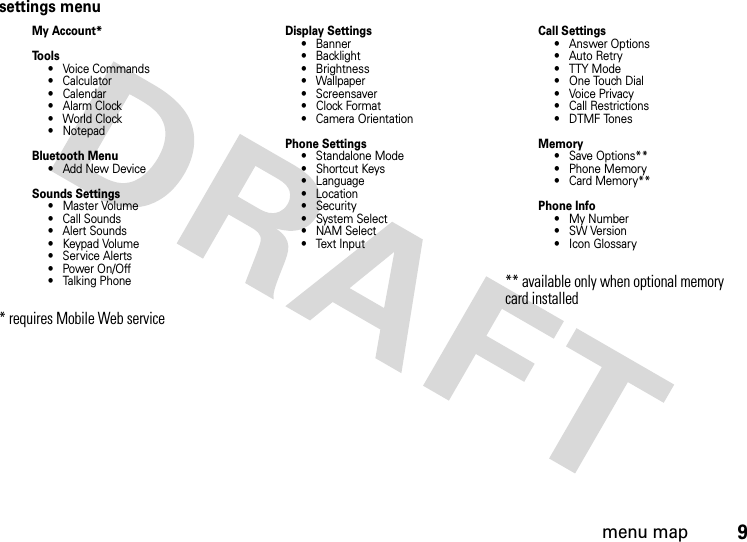 menu map9settings menuMy Account*Tools• Voice Commands• Calculator• Calendar•Alarm Clock• World Clock• NotepadBluetooth Menu• Add New DeviceSounds Settings• Master Volume• Call Sounds• Alert Sounds• Keypad Volume• Service Alerts• Power On/Off• Talking Phone* requires Mobile Web serviceDisplay Settings• Banner• Backlight• Brightness• Wallpaper• Screensaver•Clock Format• Camera OrientationPhone Settings• Standalone Mode• Shortcut Keys• Language• Location•Security•System Select•NAM Select• Text InputCall Settings• Answer Options• Auto Retry• TTY Mode• One Touch Dial• Voice Privacy• Call Restrictions• DTMF TonesMemory• Save Options**• Phone Memory• Card Memory**Phone Info•My Number•SW Version• Icon Glossary** available only when optional memory card installed