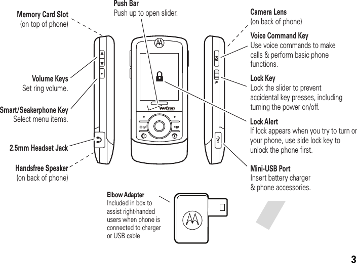 3}Handsfree Speaker(on back of phone)Volume KeysSet ring volume.Smart/Seakerphone KeySelect menu items.Push BarPush up to open slider.Camera Lens(on back of phone)Lock KeyLock the slider to prevent accidental key presses, including turning the power on/off.Mini-USB PortInsert battery charger&amp; phone accessories.Voice Command KeyUse voice commands to make calls &amp; perform basic phone functions.2.5mm Headset JackMemory Card Slot(on top of phone)&gt;Lock AlertIf lock appears when you try to turn onyour phone, use side lock key to unlock the phone first.gElbow AdapterIncluded in box to assist right-handed users when phone is connected to charger or USB cable