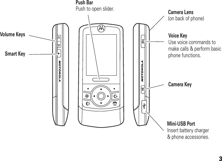 3Camera Lens(on back of phone)IVoice KeyUse voice commands to make calls &amp; perform basic phone functions.Volume KeysSmart KeyMini-USB PortInsert battery charger &amp; phone accessories.IPush BarPush to open slider.Camera Key