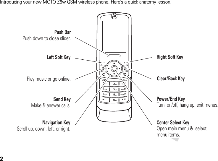 2Introducing your new MOTO Z6w GSM wireless phone. Here’s a quick anatomy lesson.Center Select KeyOpen main menu &amp;  select menu items.Power/End KeyTurn  on/off, hang up, exit menus.Right Soft KeyLeft Soft KeyPlay music or go online.Push BarPush down to close slider.Send KeyMake &amp; answer calls.Navigation KeyScroll up, down, left, or right.Clear/Back Key