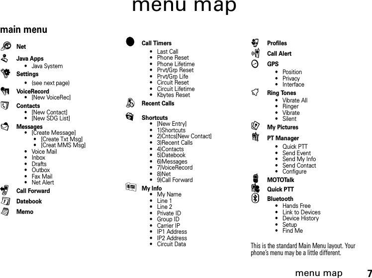 7menu mapmenu mapmain menu1NetLJava Apps• Java SystemuSettings• (see next page)0VoiceRecord• [New VoiceRec]AContacts• [New Contact]•[New SDG List]EMessages• [Create Message]• [Create Txt Msg]• [Creat MMS Msg]•Voice Mail• Inbox•Drafts• Outbox• Fax Mail• Net AlertPCall ForwardDDatebooklMemoMCall Timers• Last Call• Phone Reset• Phone Lifetime•Prvt/Grp Reset• Prvt/Grp Life• Circuit Reset• Circuit Lifetime• Kbytes ResetBRecent CallsKShortcuts•[New Entry]• 1)Shortcuts• 2)Cntcs[New Contact]• 3)Recent Calls• 4)Contacts• 5)Datebook• 6)Messages• 7)VoiceRecord•8)Net• 9)Call ForwardJMy Info•My Name• Line 1• Line 2• Private ID• Group ID• Carrier IP• IP1 Address• IP2 Address• Circuit DataoProfilespCall AlertcGPS• Position•Privacy• InterfacetRing To n e s• Vibrate All• Ringer• Vibrate• SilentOMy PicturesNPT Manager•Quick PTT• Send Event• Send My Info• Send Contact• ConfigurePMOTOTalkLQuick PTTCBluetooth• Hands Free• Link to Devices• Device History•Setup•Find MeThis is the standard Main Menu layout. Your phone’s menu may be a little different.