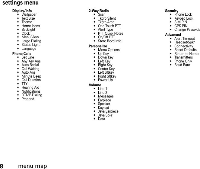 8menu mapsettings menuDisplay/Info• Wallpaper•Text Size• Theme• Home Icons• Backlight•Clock• Menu View• Large Dialing• Status Light• LanguagePhone Calls• Set Line•Any Key Ans• Auto Redial• Call Waiting• Auto Ans• Minute Beep• Call Duration• TTY• Hearing Aid• Notifications• DTMF Dialing• Prepend2-Way Radio• Scan• Tkgrp Silent•Tkgrp Area• One Touch PTT• Alert Type• PTT Quick Notes•On/Off PTT• Store Rcvd InfoPersonalize• Menu Options•Up Key•Down Key•Left Key• Right Key• Center Key• Left Sftkey• Right Sftkey•Power UpVolume• Line 1• Line 2• Messages• Earpiece• Speaker•Keypad• Java Earpiece• Java Spkr•DataSecurity• Phone Lock• Keypad Lock• SIM PIN• GPS PIN• Change PasswdsAdvanced• Alert Timeout• Headset/Spkr• Connectivity• Reset Defaults• Return to Home•Transmitters• Phone Only• Baud Rate