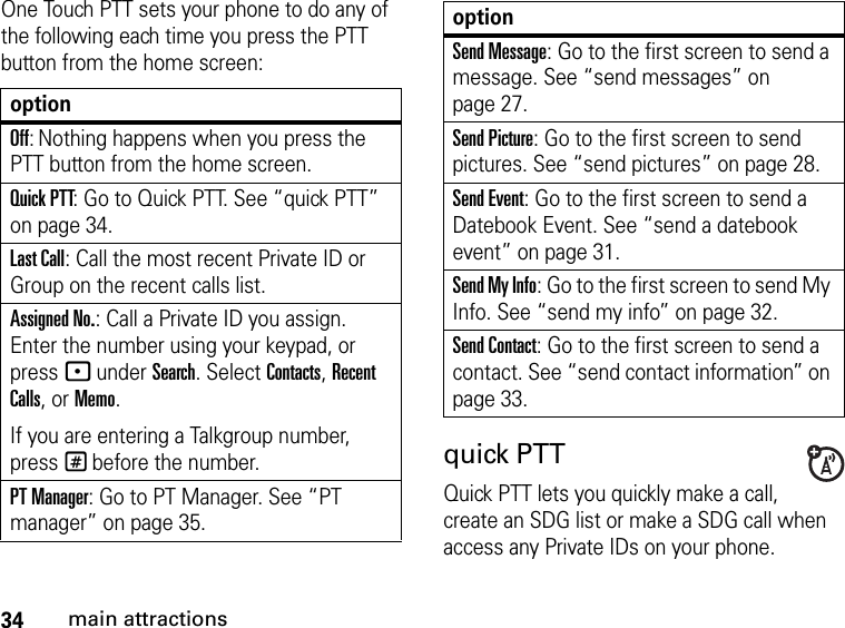 34main attractionsOne Touch PTT sets your phone to do any of the following each time you press the PTT button from the home screen:quick PTTQuick PTT lets you quickly make a call, create an SDG list or make a SDG call when access any Private IDs on your phone. optionOff: Nothing happens when you press the PTT button from the home screen.Quick PTT: Go to Quick PTT. See “quick PTT” on page 34.Last Call: Call the most recent Private ID or Group on the recent calls list. Assigned No.: Call a Private ID you assign. Enter the number using your keypad, or press - under Search. Select Contacts, Recent Calls, or Memo.If you are entering a Talkgroup number, press # before the number.PT Manager: Go to PT Manager. See “PT manager” on page 35.Send Message: Go to the first screen to send a message. See “send messages” on page 27.Send Picture: Go to the first screen to send pictures. See “send pictures” on page 28.Send Event: Go to the first screen to send a Datebook Event. See “send a datebook event” on page 31.Send My Info: Go to the first screen to send My Info. See “send my info” on page 32.Send Contact: Go to the first screen to send a contact. See “send contact information” on page 33.option