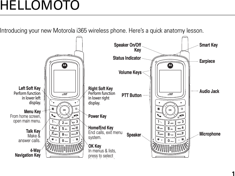 1HELLOMOTOIntroducing your new Motorola i365 wireless phone. Here’s a quick anatomy lesson.PTT Button Audio JackVolume KeysLeft Soft KeyPerform function in lower left display.Talk KeyMake &amp;answer calls.Menu KeyFrom home screen,open main menu.4-Way Navigation KeyRight Soft KeyPerform function in lower right display.Home/End KeyEnd calls, exit menu system.Power KeyOK KeyIn menus &amp; lists, press to select hi hli h d iStatus IndicatorMicrophoneSpeakerSpeaker On/OffKeySmart KeyEarpiece