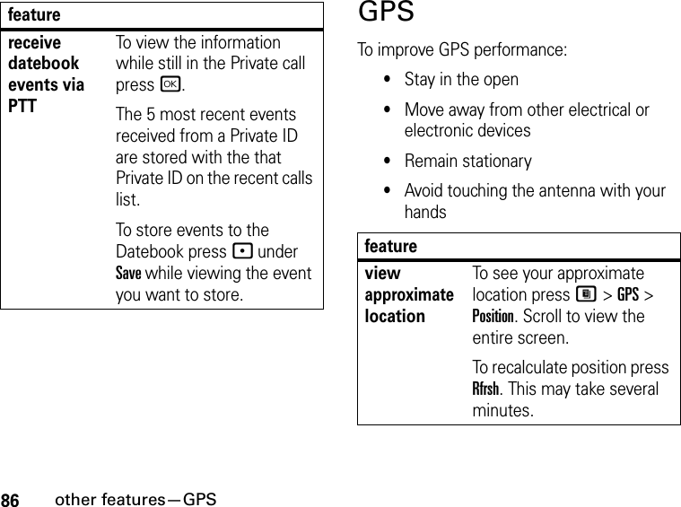 86other features—GPSGPSTo improve GPS performance:•Stay in the open•Move away from other electrical or electronic devices•Remain stationary•Avoid touching the antenna with your handsreceive datebook events via PTTTo view the information while still in the Private call press r.The 5 most recent events received from a Private ID are stored with the that Private ID on the recent calls list.To store events to the Datebook press - under Save while viewing the event you want to store.featurefeatureview approximate locationTo see your approximate location press M &gt; GPS &gt; Position. Scroll to view the entire screen.To recalculate position press Rfrsh. This may take several minutes.