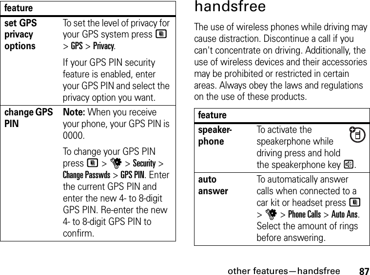 87other features—handsfreehandsfreeThe use of wireless phones while driving may cause distraction. Discontinue a call if you can&apos;t concentrate on driving. Additionally, the use of wireless devices and their accessories may be prohibited or restricted in certain areas. Always obey the laws and regulations on the use of these products.set GPS privacy optionsTo set the level of privacy for your GPS system press M &gt; GPS &gt; Privacy.If your GPS PIN security feature is enabled, enter your GPS PIN and select the privacy option you want.change GPS PINNote: When you receive your phone, your GPS PIN is 0000.To change your GPS PIN press M &gt; u &gt; Security &gt; Change Passwds &gt; GPS PIN. Enter the current GPS PIN and enter the new 4- to 8-digit GPS PIN. Re-enter the new 4- to 8-digit GPS PIN to confirm.featurefeaturespeaker-phoneTo activate the speakerphone while driving press and hold the speakerphone key ).auto answerTo automatically answer calls when connected to a car kit or headset press M &gt; u &gt; Phone Calls &gt; Auto Ans. Select the amount of rings before answering.