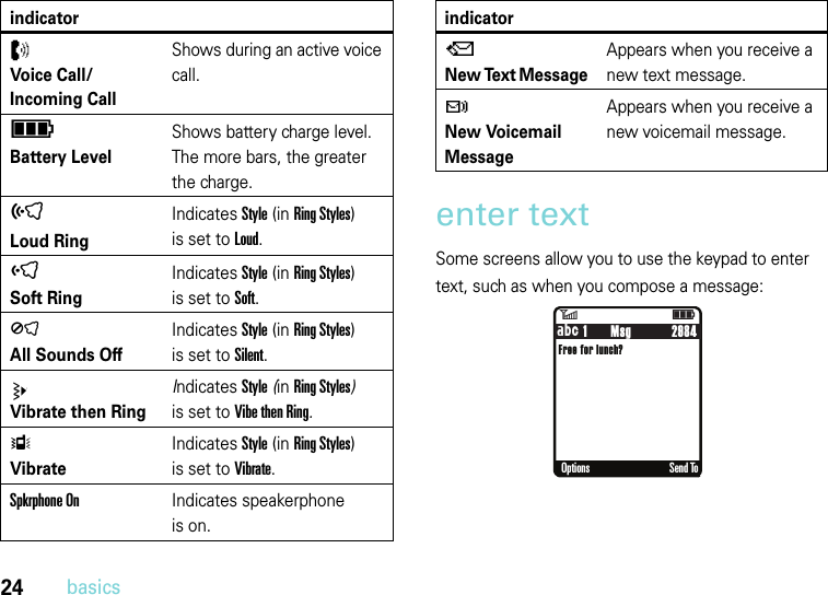 24basicsenter textSome screens allow you to use the keypad to enter text, such as when you compose a message:Z Voice Call/Incoming CallShows during an active voice call.ì Battery LevelShows battery charge level. The more bars, the greater the charge.õ Loud RingIndicates Style (in Ring Styles) is set to Loud.ô Soft RingIndicates Style (in Ring Styles) is set to Soft.Í All Sounds OffIndicates Style (in Ring Styles) is set to Silent. Vibrate then RingIndicates Style (in Ring Styles) is set to Vibe then Ring.Î Vibrate Indicates Style (in Ring Styles) is set to Vibrate.Spkrphone OnIndicates speakerphone is on.indicatoröQ New Text Message Appears when you receive a new text message.t New Voicemail Message Appears when you receive a new voicemail message.indicator6ì1       Msg            2984Free for lunch?Options Send ToÁ