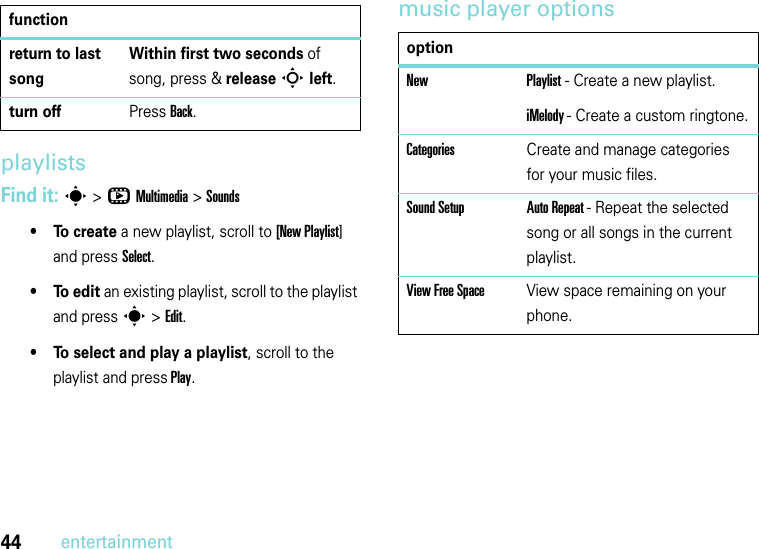 44entertainmentplaylistsFind it: s &gt;hMultimedia &gt;Sounds •To create a new playlist, scroll to [New Playlist] and press Select.•To edit an existing playlist, scroll to the playlist and press s &gt; Edit.• To select and play a playlist, scroll to the playlist and press Play.music player optionsreturn to last songWithin first two seconds of song, press &amp; release S left. turn offPress Back.functionoptionNew Playlist - Create a new playlist.iMelody - Create a custom ringtone.CategoriesCreate and manage categories for your music files.Sound Setup Auto Repeat - Repeat the selected song or all songs in the current playlist.View Free SpaceView space remaining on your phone.