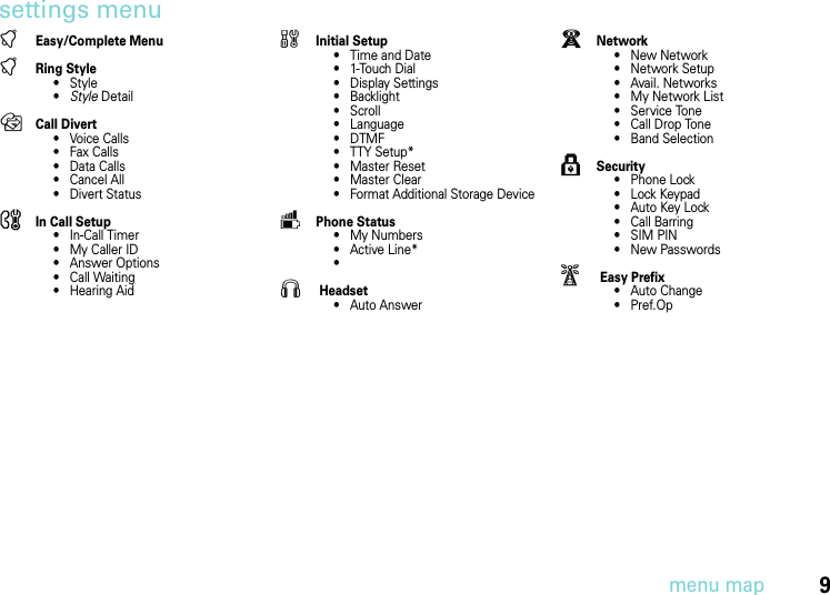 menu map9settings menutEasy/Complete MenutRing Style•Style•Style DetailHCall Divert•Voice Calls• Fax Calls• Data Calls• Cancel All• Divert StatusUIn Call Setup• In-Call Timer• My Caller ID• Answer Options• Call Waiting•Hearing AidwInitial Setup• Time and Date• 1-Touch Dial• Display Settings• Backlight•Scroll• Language•DTMF• TTY Setup*• Master Reset• Master Clear• Format Additional Storage DevicemPhone Status• My Numbers• Active Line*•S Headset• Auto AnswerjNetwork•New Network• Network Setup • Avail. Networks• My Network List• Service Tone• Call Drop Tone• Band SelectionÆSecurity• Phone Lock• Lock Keypad• Auto Key Lock• Call Barring• SIM PIN• New Passwordsj Easy Prefix• Auto Change•Pref.Op