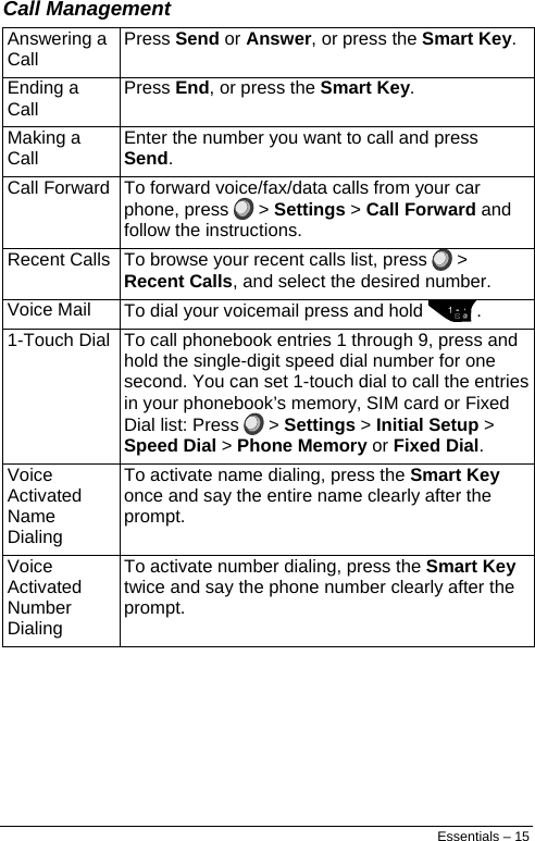  Call Management Answering a Call  Press Send or Answer, or press the Smart Key. Ending a Call  Press End, or press the Smart Key. Making a Call  Enter the number you want to call and press Send. Call Forward  To forward voice/fax/data calls from your car phone, press   &gt; Settings &gt; Call Forward and follow the instructions. Recent Calls  To browse your recent calls list, press   &gt; Recent Calls, and select the desired number. Voice Mail  To dial your voicemail press and hold  . 1-Touch Dial  To call phonebook entries 1 through 9, press and hold the single-digit speed dial number for one second. You can set 1-touch dial to call the entries in your phonebook’s memory, SIM card or Fixed Dial list: Press   &gt; Settings &gt; Initial Setup &gt; Speed Dial &gt; Phone Memory or Fixed Dial. Voice Activated Name Dialing To activate name dialing, press the Smart Key once and say the entire name clearly after the prompt. Voice Activated Number Dialing To activate number dialing, press the Smart Key twice and say the phone number clearly after the prompt. Essentials – 15 