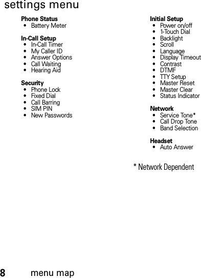 8menu mapsettings menuPhone Status• Battery MeterIn-Call Setup• In-Call Timer• My Caller ID• Answer Options• Call Waiting• Hearing AidSecurity• Phone Lock•FixedDial• Call Barring•SIMPIN•NewPasswordsInitial Setup• Power on/off• 1-Touch Dial• Backlight•Scroll• Language• Display Timeout• Contrast•DTMF• TTY Setup• Master Reset• Master Clear• Status IndicatorNetwork• Service Tone*• Call Drop Tone• Band SelectionHeadset• Auto Answer* Network Dependent