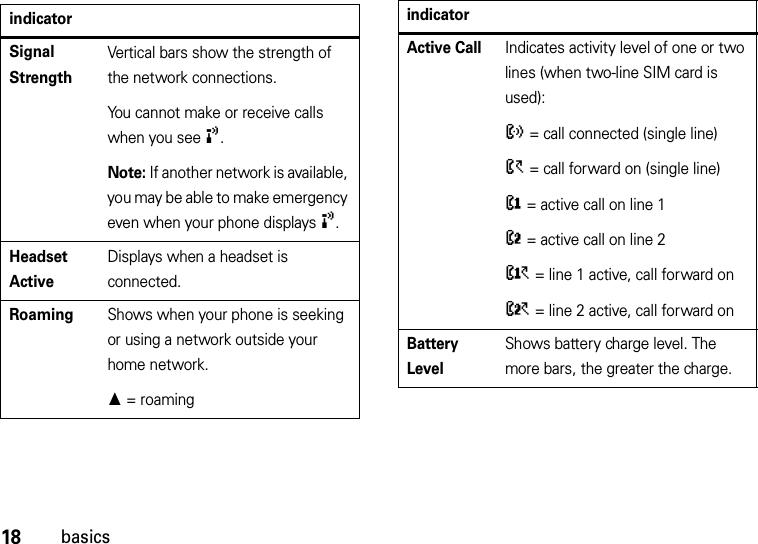 18basicsindicatorSignal StrengthVertical bars show the strength of the network connections.You cannot make or receive calls when you see !.Note: If another network is available, you may be able to make emergency even when your phone displays !.Headset ActiveDisplays when a headset is connected.RoamingShows when your phone is seeking or using a network outside your home network.é = roamingActive CallIndicates activity level of one or two lines (when two-line SIM card is used):? = call connected (single line)&gt; = call forward on (single line)@ = active call on line 1B = active call on line 2A = line 1 active, call forward onC = line 2 active, call forward onBattery LevelShows battery charge level. The more bars, the greater the charge.indicator