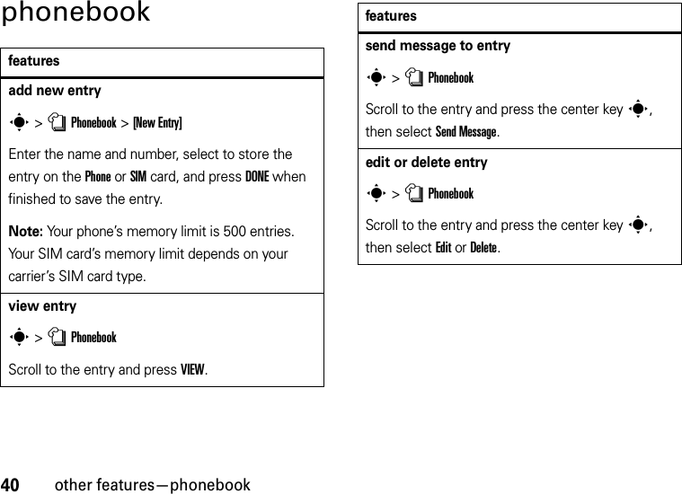 40other features—phonebookphonebookfeaturesadd new entrys &gt;nPhonebook &gt;[New Entry]Enter the name and number, select to store the entry on the Phone or SIM card, and press DONE when finished to save the entry.Note: Your phone’s memory limit is 500 entries. Your SIM card’s memory limit depends on your carrier’s SIM card type.view entrys &gt;nPhonebookScroll to the entry and press VIEW.send message to entrys &gt;nPhonebookScroll to the entry and press the center keys, then select Send Message.edit or delete entrys &gt;nPhonebookScroll to the entry and press the center keys, then select Edit or Delete.features