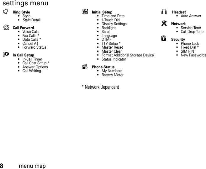 8menu mapsettings menutRing Style•Style•Style DetailHCall Forward• Voice Calls• Fax Calls *• Data Calls *• Cancel All•Forward StatusUIn Call Setup• In-Call Timer• Call Cost Setup *• Answer Options• Call Waiting6Initial Setup• Time and Date• 1-Touch Dial• Display Settings• Backlight•Scroll• Language•DTMF• TTY Setup *• Master Reset• Master Clear• Format Additional Storage Device• Status IndicatormPhone Status• My Numbers•Battery Meter* Network DependentS Headset• Auto AnswerjNetwork• Service Tone• Call Drop Tone9Security• Phone Lock• Fixed Dial * • SIM PIN• New Passwords 