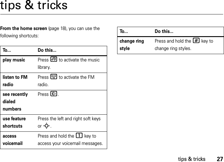 27tips &amp; trickstips &amp; tricksFrom the home screen (page 18), you can use the following shortcuts:To... Do this...play musicPress [ to activate the music library.listen to FM radioPress Í to activate the FM radio.see recently dialed numbersPress N.use feature shortcutsPress the left and right soft keys orS.access voicemailPress and hold the 1 key to access your voicemail messages.change ring stylePress and hold the # key to change ring styles.To... Do this...