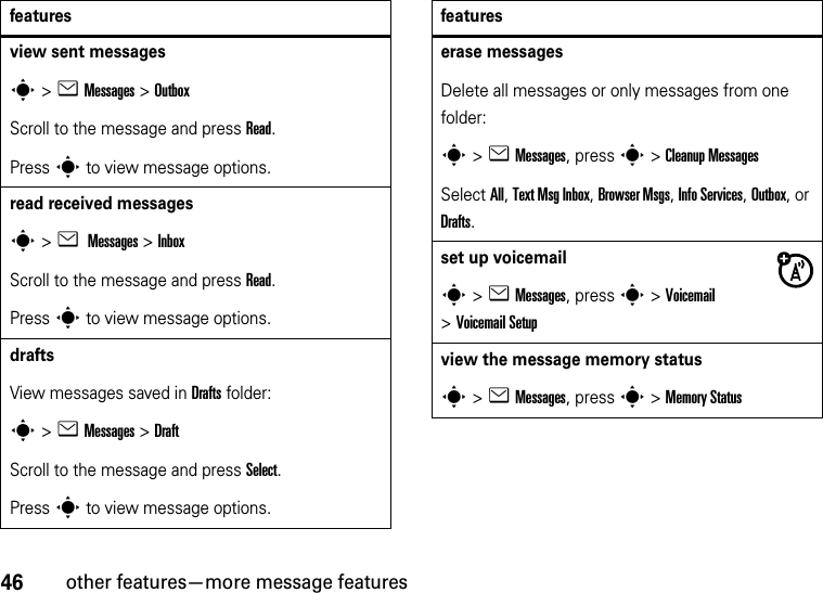 46other features—more message featuresview sent messagess&gt;eMessages &gt;OutboxScroll to the message and press Read.Press s to view message options.read received messagess &gt;e Messages &gt;InboxScroll to the message and press Read.Press s to view message options.draftsView messages saved in Drafts folder:s &gt;eMessages &gt;DraftScroll to the message and press Select.Press s to view message options.featureserase messagesDelete all messages or only messages from one folder:s&gt;eMessages, presss &gt;Cleanup MessagesSelect All, Text Msg Inbox, Browser Msgs, Info Services, Outbox, or Drafts.set up voicemails&gt;eMessages, presss &gt;Voicemail &gt;Voicemail Setupview the message memory statuss&gt;eMessages, presss &gt;Memory Statusfeatures