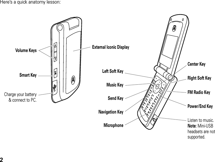 2Here’s a quick anatomy lesson:Volume KeysSmart KeyCharge your battery&amp; connect to PC.FM Radio KeyRight Soft KeyListen to music.Note: Mini-USB headsets are not supported.Power/End KeyCenter KeyExternal Iconic DisplayLeft Soft KeyMusic KeyMicrophoneSend KeyNavigation Key