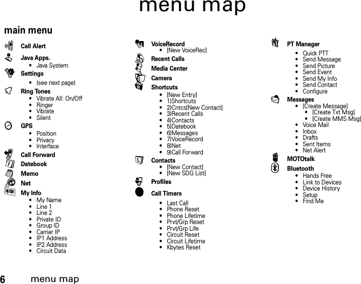 6menu mapmenu mapmain menupCall AlertLJava Apps.• Java SystemuSettings• (see next page)tRing Tones• Vibrate All: On/Off• Ringer• Vibrate• SilentcGPS•Position• Privacy• InterfacePCall ForwardDDatebooklMemo1NetJMy Info•My Name• Line 1• Line 2• Private ID• Group ID• Carrier IP• IP1 Address• IP2 Address• Circuit Data0VoiceRecord• [New VoiceRec]BRecent CallsjMedia CenterHCameraKShortcuts•[New Entry]• 1)Shortcuts• 2)Cntcs[New Contact]• 3)Recent Calls• 4)Contacts• 5)Datebook• 6)Messages• 7)VoiceRecord•8)Net• 9)Call ForwardAContacts• [New Contact]•[New SDG List]oProfilesMCall Timers•Last Call• Phone Reset• Phone Lifetime•Prvt/Grp Reset•Prvt/Grp Life• Circuit Reset•Circuit Lifetime• Kbytes ResetNPT Manager•Quick PTT• Send Message• Send Picture• Send Event• Send My Info• Send Contact• ConfigureEMessages• [Create Message]• [Create Txt Msg]• [Create MMS Msg]•Voice Mail• Inbox•Drafts• Sent Items• Net AlertPMOTOtalkCBluetooth• Hands Free• Link to Devices• Device History• Setup• Find Me