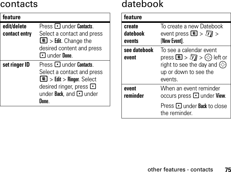 75other features - contactscontacts datebookfeatureedit/delete contact entryPress - under Contacts. Select a contact and press M &gt; Edit. Change the desired content and press - under Done.set ringer IDPress - under Contacts. Select a contact and press M &gt; Edit &gt; Ringer. Select desired ringer, press - under Back, and - under Done.featurecreate datebook eventsTo create a new Datebook event press M &gt; D &gt; [New Event].see datebook eventTo see a calendar event press M &gt; D &gt;   left or right to see the day and   up or down to see the events.event reminderWhen an event reminder occurs press - under View.Press - under Back to close the reminder.