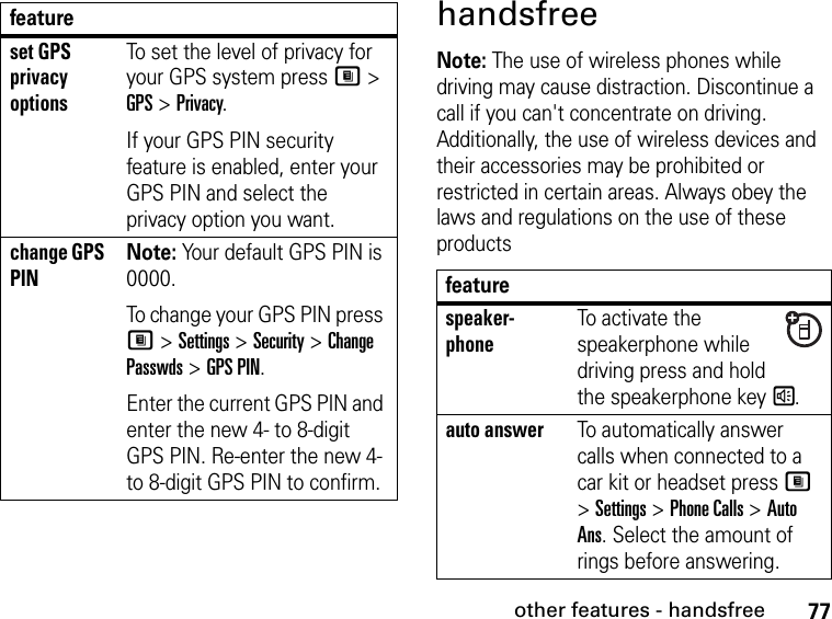 77other features - handsfreehandsfreeNote: The use of wireless phones while driving may cause distraction. Discontinue a call if you can&apos;t concentrate on driving. Additionally, the use of wireless devices and their accessories may be prohibited or restricted in certain areas. Always obey the laws and regulations on the use of these productsset GPS privacy optionsTo set the level of privacy for your GPS system press M &gt; GPS &gt; Privacy.If your GPS PIN security feature is enabled, enter your GPS PIN and select the privacy option you want.change GPS PINNote: Your default GPS PIN is 0000. To change your GPS PIN press M &gt; Settings &gt; Security &gt; Change Passwds &gt; GPS PIN.Enter the current GPS PIN and enter the new 4- to 8-digit GPS PIN. Re-enter the new 4- to 8-digit GPS PIN to confirm.featurefeaturespeaker-phoneTo activate the speakerphone while driving press and hold the speakerphone key s.auto answerTo automatically answer calls when connected to a car kit or headset press M &gt; Settings &gt; Phone Calls &gt; Auto Ans. Select the amount of rings before answering.