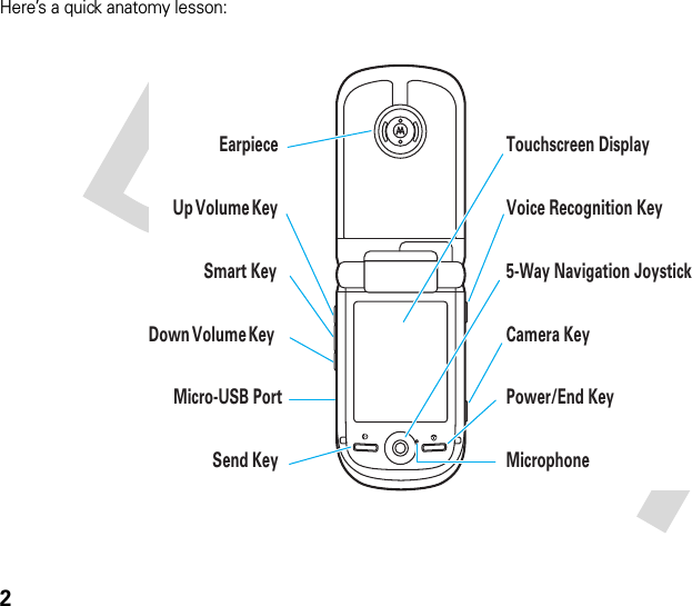 2Here’s a quick anatomy lesson:Down Volume KeyUp Volume KeySmart KeyEarpieceSend Key MicrophoneTouchscreen DisplayCamera KeyVoice Recognition Key5-Way Navigation JoystickPower/End KeyMicro-USB Port