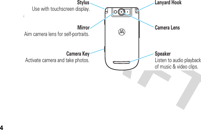 4MirrorAim camera lens for self-portraits.SpeakerListen to audio playbackof music &amp; video clips.Camera LensLanyard HookStylusUse with touchscreen display.Camera KeyActivate camera and take photos.