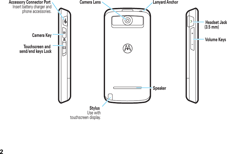 2   Stylus Use withtouchscreen display.  Camera Lens  Camera Key  To u chscreen and send/end keys Lock  Accessory Connector Port Insert battery charger and phone accessories.Lanyard Anchor Headset Jack(3.5 mm) Volume  KeysSpeaker