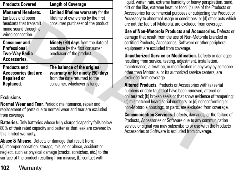 102WarrantyExclusionsNormal Wear and Tear. Periodic maintenance, repair and replacement of parts due to normal wear and tear are excluded from coverage.Batteries. Only batteries whose fully charged capacity falls below 80% of their rated capacity and batteries that leak are covered by this limited warranty.Abuse &amp; Misuse. Defects or damage that result from: (a) improper operation, storage, misuse or abuse, accident or neglect, such as physical damage (cracks, scratches, etc.) to the surface of the product resulting from misuse; (b) contact with liquid, water, rain, extreme humidity or heavy perspiration, sand, dirt or the like, extreme heat, or food; (c) use of the Products or Accessories for commercial purposes or subjecting the Product or Accessory to abnormal usage or conditions; or (d) other acts which are not the fault of Motorola, are excluded from coverage.Use of Non-Motorola Products and Accessories. Defects or damage that result from the use of Non-Motorola branded or certified Products, Accessories, Software or other peripheral equipment are excluded from coverage.Unauthorized Service or Modification. Defects or damages resulting from service, testing, adjustment, installation, maintenance, alteration, or modification in any way by someone other than Motorola, or its authorized service centers, are excluded from coverage.Altered Products. Products or Accessories with (a) serial numbers or date tags that have been removed, altered or obliterated; (b) broken seals or that show evidence of tampering; (c) mismatched board serial numbers; or (d) nonconforming or non-Motorola housings, or parts, are excluded from coverage.Communication Services. Defects, damages, or the failure of Products, Accessories or Software due to any communication service or signal you may subscribe to or use with the Products Accessories or Software is excluded from coverage.Monaural Headsets. Ear buds and boom headsets that transmit mono sound through a wired connection.Limited lifetime warranty for the lifetime of ownership by the first consumer purchaser of the product.Consumer and Professional Two-Way Radio Accessories.Ninety (90) days from the date of purchase by the first consumer purchaser of the product.Products and Accessories that are Repaired or Replaced.The balance of the original warranty or for ninety (90) days from the date returned to the consumer, whichever is longer.Products Covered Length of Coverage