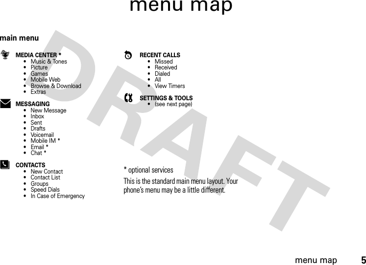 menu map5menu mapmain menu]MEDIA CENTER *• Music &amp; Tones•Picture•Games• Mobile Web• Browse &amp; Download• Extras)MESSAGING• New Message• Inbox• Sent•Drafts•Voicemail• Mobile IM *•Email*•Chat*[CONTACTS• New Contact• Contact List• Groups• Speed Dials• In Case of Emergency*RECENT CALLS• Missed• Received•Dialed•All•View Timers(SETTINGS &amp; TOOLS• (see next page)* optional services This is the standard main menu layout. Your phone’s menu may be a little different.