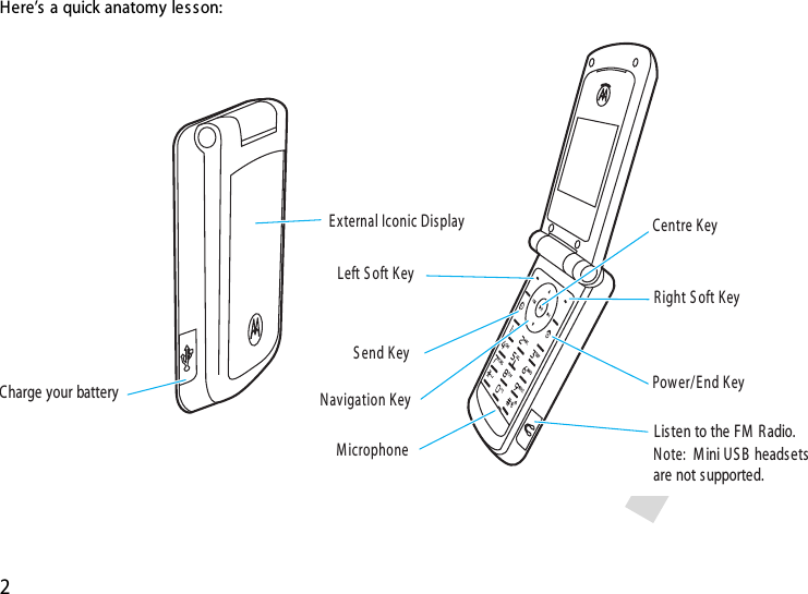 2Here’s a quick anatomy les son:E xternal Iconic DisplayLeft S oft K eyR ight S oft K eyListen to the FM  R adio.Charge your batteryN ote:  M ini US B  headsets are not supported.M icrophoneS end K eyPow er/E nd KeyCentre K eyN avigation K ey