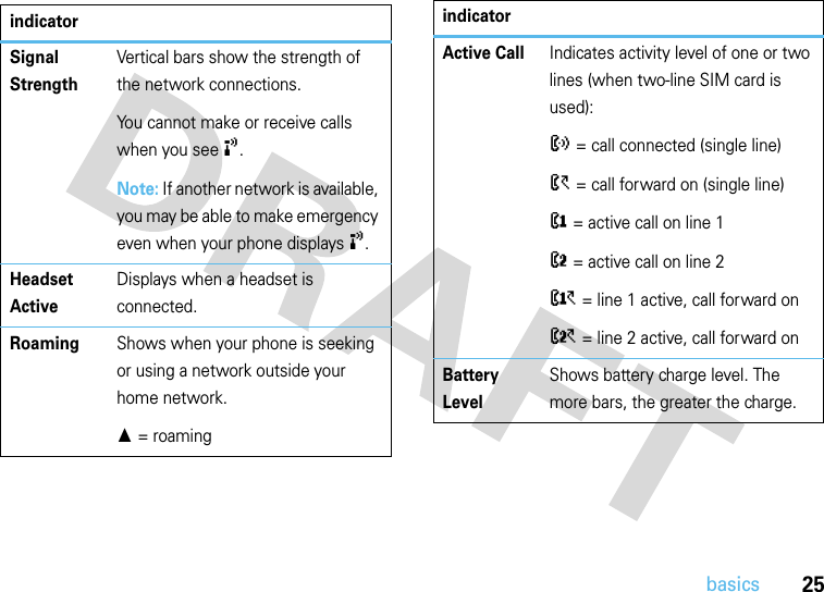 25basicsindicatorSignal StrengthVertical bars show the strength of the network connections.You cannot make or receive calls when you see !.Note: If another network is available, you may be able to make emergency even when your phone displays !.Headset ActiveDisplays when a headset is connected.RoamingShows when your phone is seeking or using a network outside your home network.é = roamingActive CallIndicates activity level of one or two lines (when two-line SIM card is used):? = call connected (single line)&gt; = call forward on (single line)@ = active call on line 1B = active call on line 2A = line 1 active, call forward onC = line 2 active, call forward onBattery LevelShows battery charge level. The more bars, the greater the charge.indicator