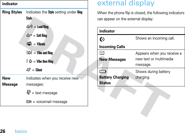 26basicsexternal displayWhen the phone flip is closed, the following indicators can appear on the external display: Ring StylesIndicates the Style setting under Ring Style:y = Loud Ringz = Soft RingÎ = Vibrate† = Vibe and RingÓ = Vibe then RingÒ = SilentNew MessageIndicates when you receive new messages:r = text messaget = voicemail messageindicatorindicator™ Incoming CallsShows an incoming call.e New MessagesAppears when you receive a new text or multimedia message.ï Battery Charging StatusShows during battery charging.