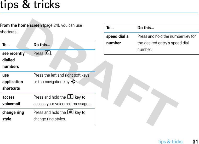 31tips &amp; trickstips &amp; tricksFrom the home screen (page 24), you can use shortcuts:To... Do this...see recently dialled numbersPress N.use application shortcutsPress the left and right soft keys or the navigation keyS.access voicemailPress and hold the 1 key to access your voicemail messages.change ring stylePress and hold the # key to change ring styles.speed dial a numberPress and hold the number key for the desired entry’s speed dial number.To... Do this...