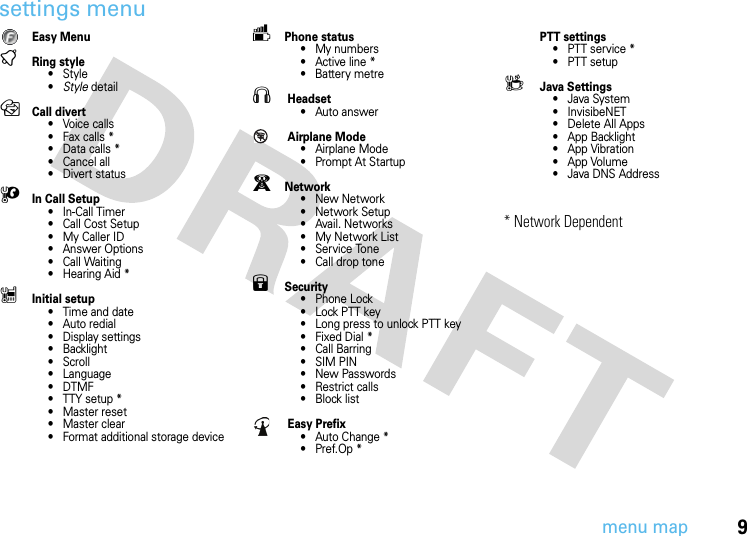 menu map9settings menu Easy MenutRing style•Style•Style detailHCall divert• Voice calls• Fax calls *• Data calls *• Cancel all• Divert statusUIn Call Setup• In-Call Timer• Call Cost Setup• My Caller ID• Answer Options• Call Waiting• Hearing Aid *ZInitial setup• Time and date• Auto redial• Display settings• Backlight•Scroll• Language•DTMF• TTY setup *• Master reset• Master clear• Format additional storage devicemPhone status• My numbers• Active line *• Battery metreS Headset• Auto answer Airplane Mode• Airplane Mode• Prompt At StartupjNetwork•New Network• Network Setup • Avail. Networks• My Network List• Service Tone• Call drop tone9Security• Phone Lock• Lock PTT key• Long press to unlock PTT key• Fixed Dial *• Call Barring• SIM PIN• New Passwords• Restrict calls• Block list Easy Prefix• Auto Change *•Pref.Op * PTT settings• PTT service *• PTT setupc Java Settings• Java System• InvisibeNET• Delete All Apps• App Backlight• App Vibration• App Volume• Java DNS Address * Network Dependent