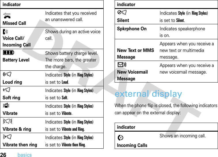 26basicsexternal displayWhen the phone flip is closed, the following indicators can appear on the external display: Missed CallIndicates that you received an unanswered call. Z Voice Call/Incoming CallShows during an active voice call.ì Battery LevelShows battery charge level. The more bars, the greater the charge.õ Loud ringIndicates Style (in Ring Styles) is set to Loud.ô Soft ringIndicates Style (in Ring Styles) is set to Soft.Î Vibrate Indicates Style (in Ring Styles) is set to Vibrate.ÌVibrate &amp; ringIndicates Style (in Ring Styles) is set to Vibrate and Ring.ö Vibrate then ringIndicates Style (in Ring Styles) is set to Vibrate then Ring.indicatorÍ SilentIndicates Style (in Ring Styles) is set to Silent.Spkrphone OnIndicates speakerphone is on. New Text or MMS Message Appears when you receive a new text or multimedia message.t New Voicemail Message Appears when you receive a new voicemail message.indicator Incoming CallsShows an incoming call.indicator