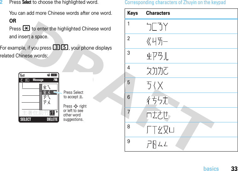 33basics2Press Select to choose the highlighted word.You can add more Chinese words after one word.ORPress * to enter the highlighted Chinese word and insert a space.For example, if you press 35, your phone displays related Chinese words:Corresponding characters of Zhuyin on the keypad  6Îì   SMS: 746SELECT DELETE     765Message׌ထ۰ܗێࣹͯͻͯ΄ͳͻͳ΄Press Selectto accept ݙ.Press S rightor left to see other word suggestions.Keys Characters123456789