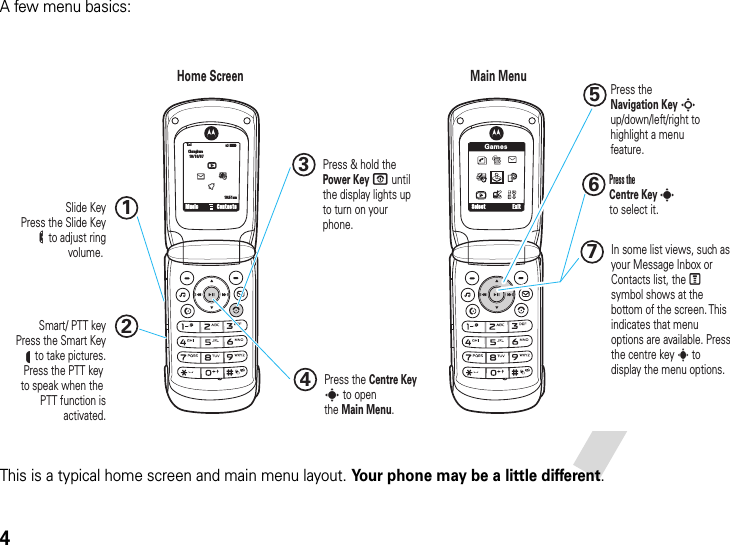 4A few menu basics:This is a typical home screen and main menu layout. Your phone may be a little different.6ÎìChunghwa 10/10/0710:51amhtÉeMusic Contacts Select ExitGamesHome Screen Main Menu Press &amp; hold the Power Key P until the display lights up to turn on your phone.3 Slide KeyPress the Slide Keyto adjust ring volume. 1 Smart/ PTT keyPress the Smart Key  to take pictures.Press the PTT key to speak when the PTT function is activated.2In some list views, such as your Message Inbox or Contacts list, the M symbol shows at the bottom of the screen. This indicates that menu options are available. Press the centre key s to display the menu options.7Press the Navigation Key S up/down/left/right to highlight a menu feature.5Press the Centre Key s to openthe Main Menu.4Press theCentre Key sto select it.6